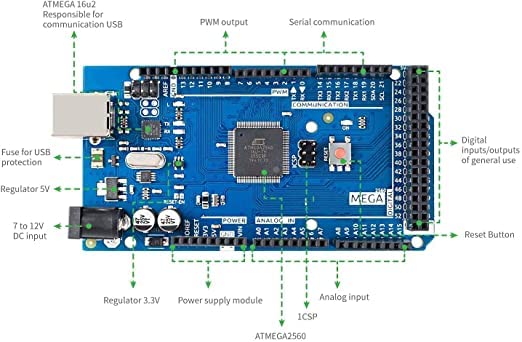 MEGA R3 Board ATmega 2560 + USB Cable Compatible with Arduino IDE Projects AB0130 - Image 2