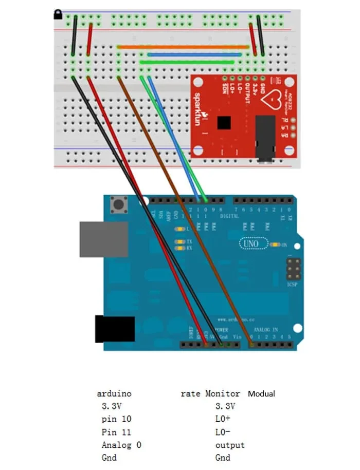 Heart Rate Monitor Kit with AD8232 ECG sensor module - Image 2