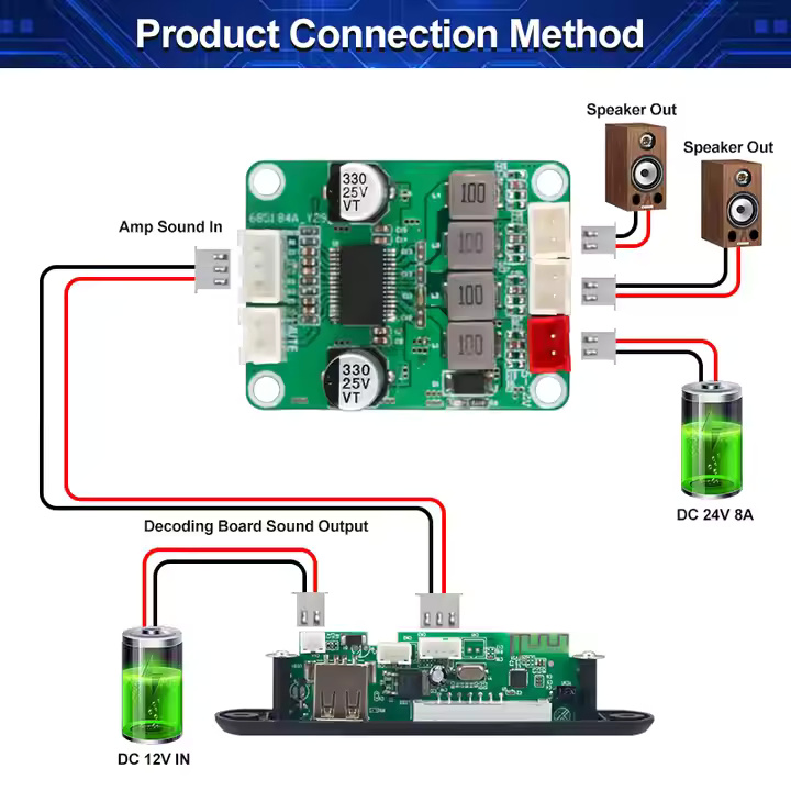VIRE 2*30W Dual Channel Mini Amplifier Home Theater Audio Stereo Power Board High Power Digital for Bluetooth Amp Module DC 12V - Image 5